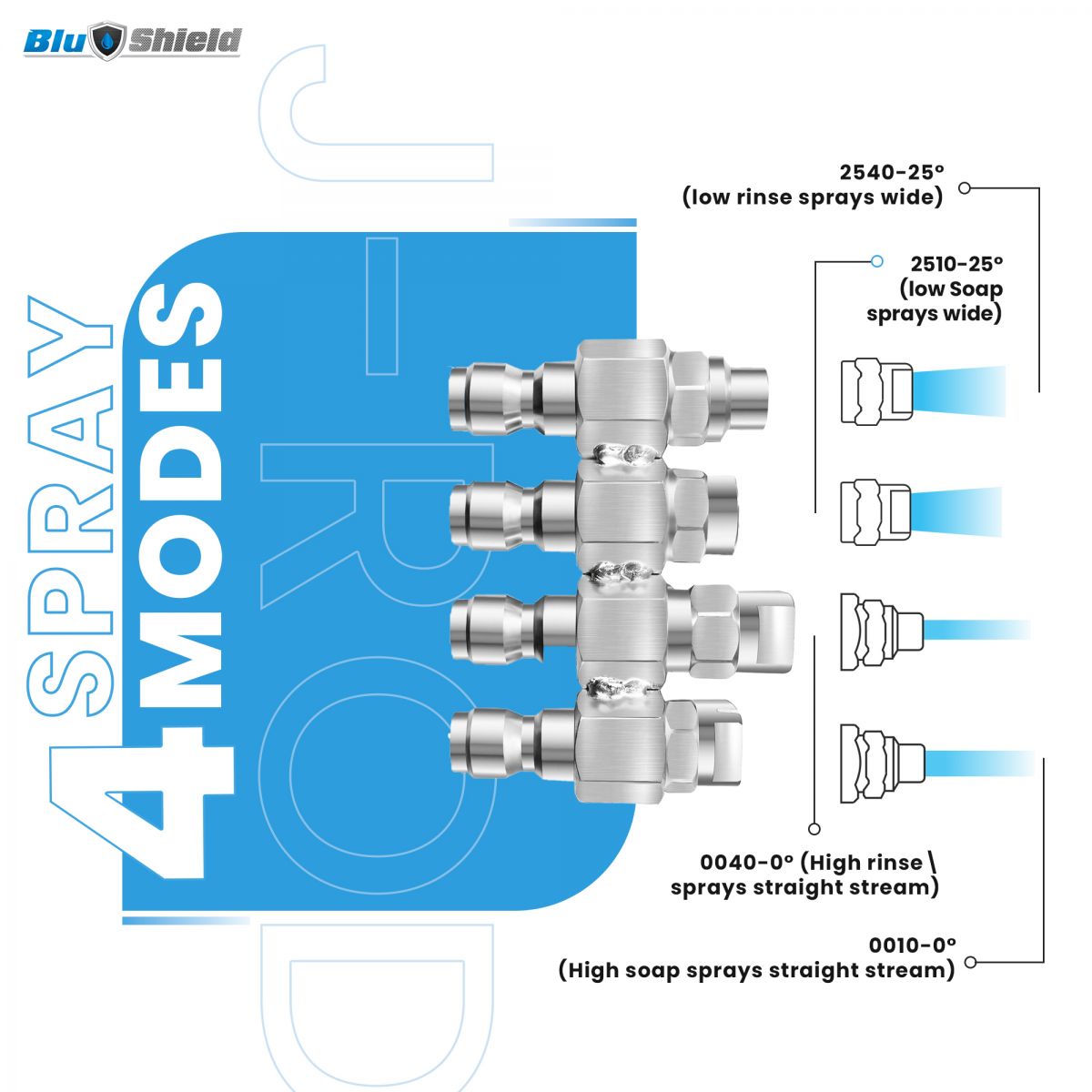 Blu Shield JRod Pressure Washer Nozzle 4 GPM JFM Golf
