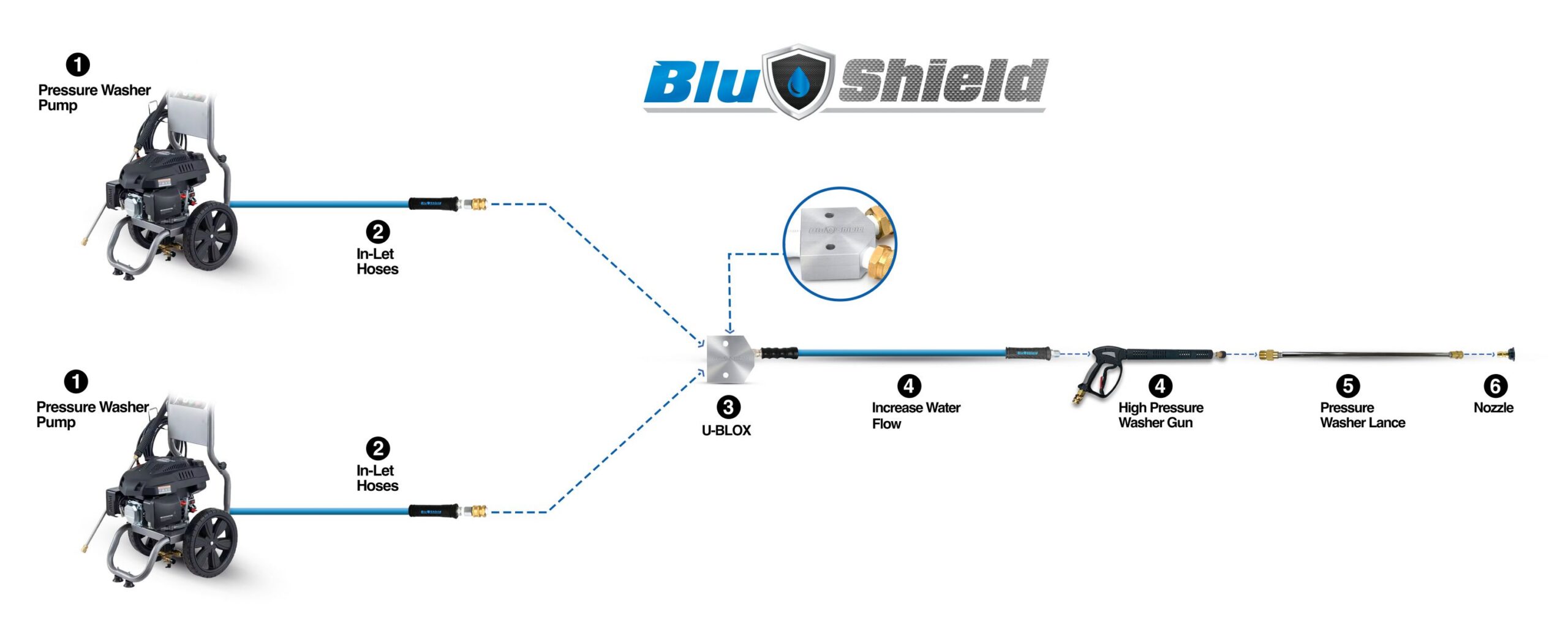 Blu Shield U-BLoX 3812 for 3/8-inch and 1/2-inch Pressure-Washer Hose Assemblies (RT-30-2) JFM Golf