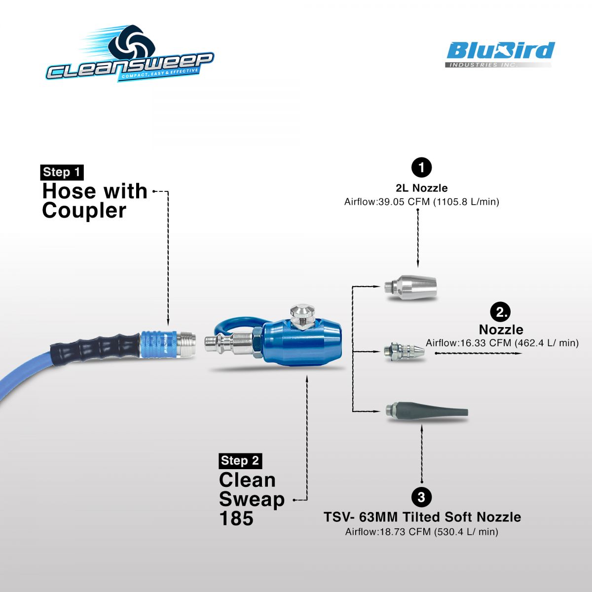 BluBird Clean Sweep CS185 Mini Air Blow Gun Kit (2L+TSV) JFM Golf
