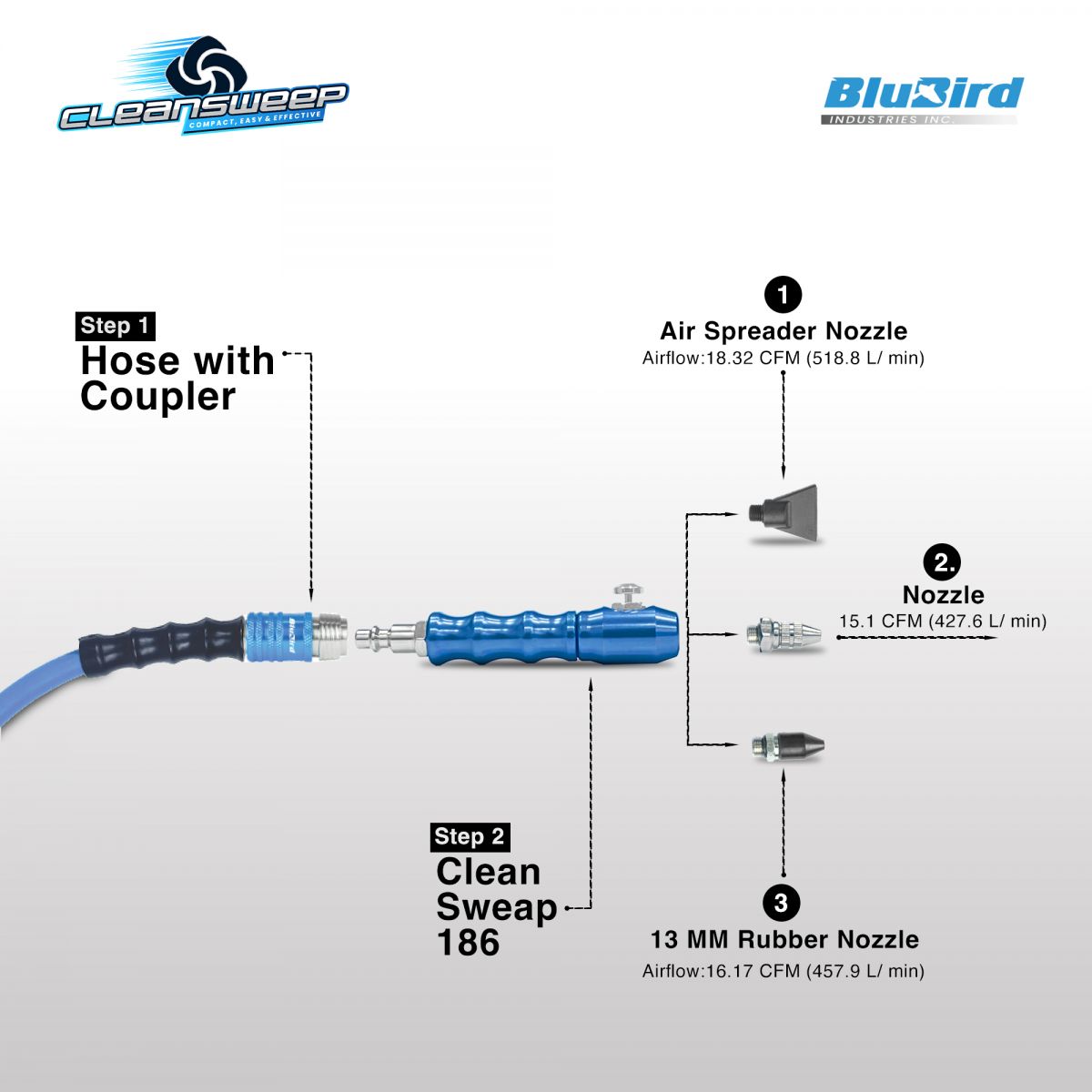 BluBird Clean Sweep CS186 Air Blow Gun Kit (3A-F + SR13) JFM Golf